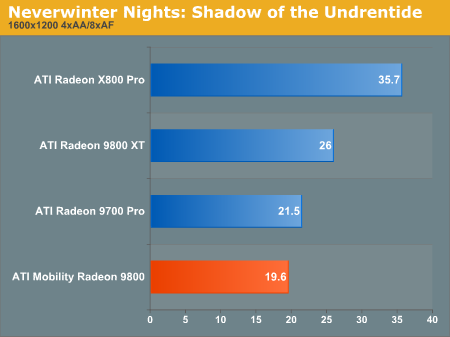 Neverwinter Nights: Shadow of the Undrentide